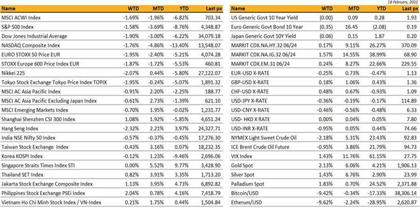 weekend dow futures ig