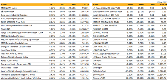 Indian Rupee, USD/INR Look Past RBI Rate Hold. Nifty 50 Uptrend Holds